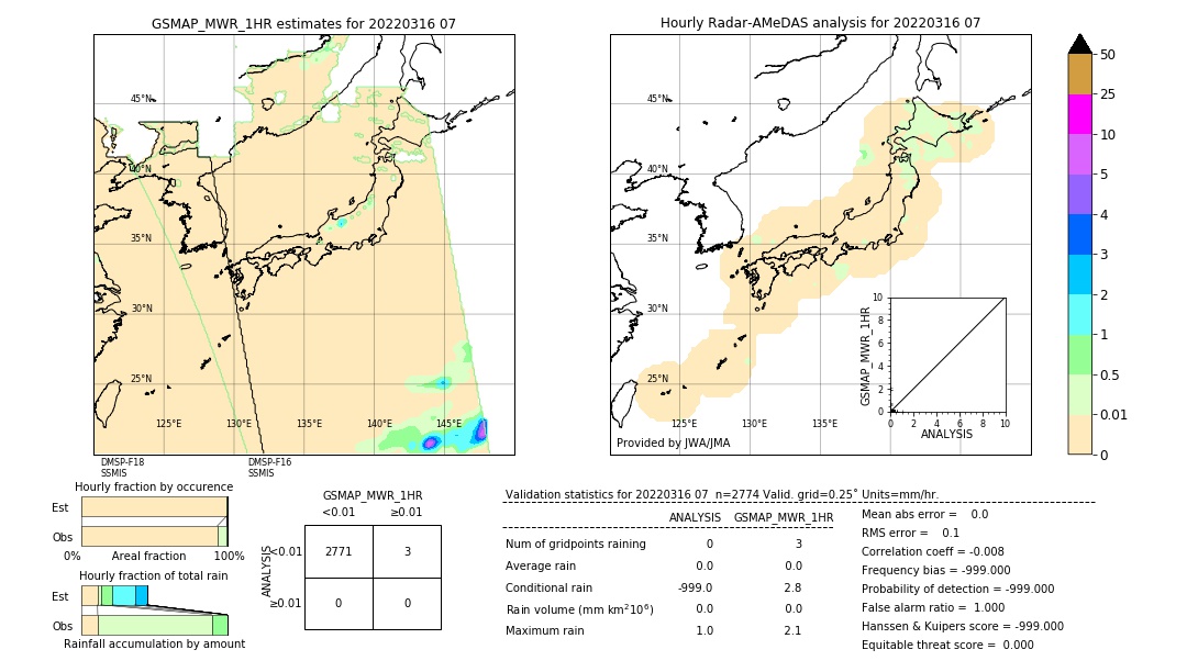 GSMaP MWR validation image. 2022/03/16 07