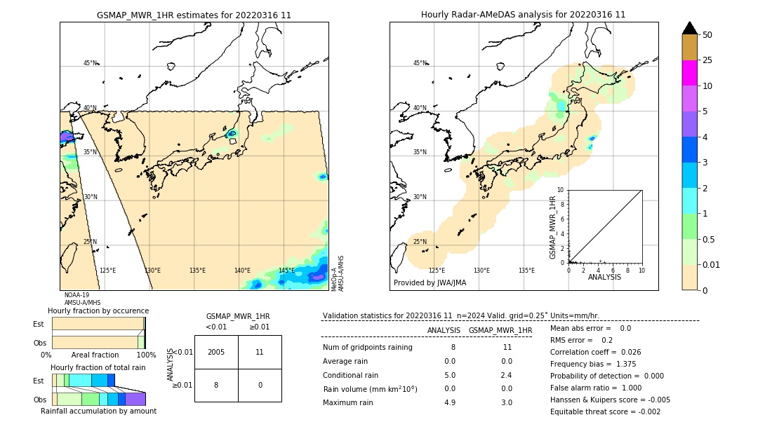 GSMaP MWR validation image. 2022/03/16 11