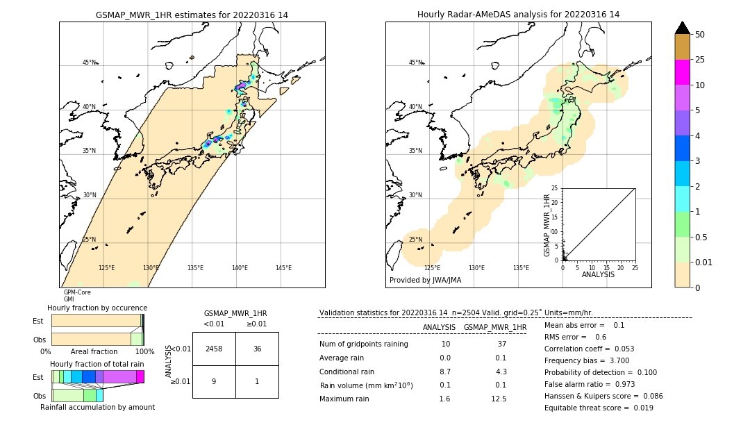 GSMaP MWR validation image. 2022/03/16 14