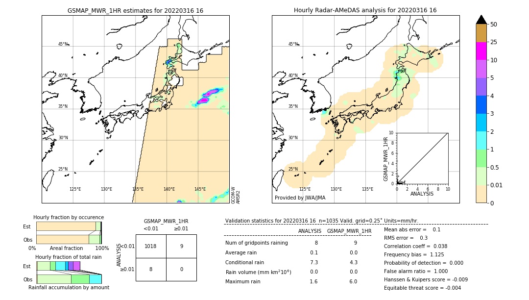 GSMaP MWR validation image. 2022/03/16 16