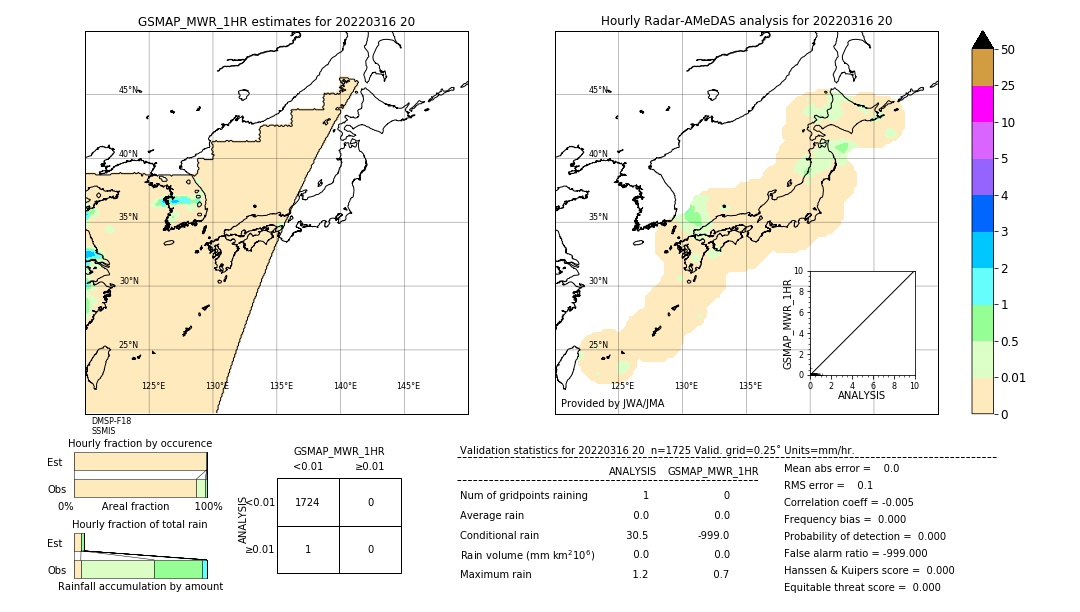 GSMaP MWR validation image. 2022/03/16 20