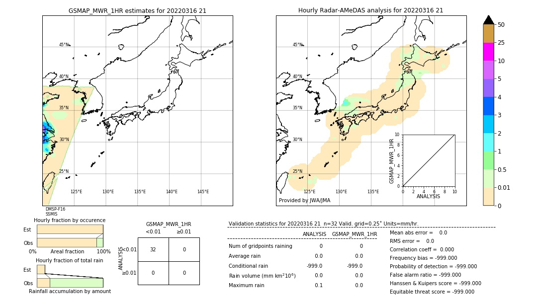 GSMaP MWR validation image. 2022/03/16 21