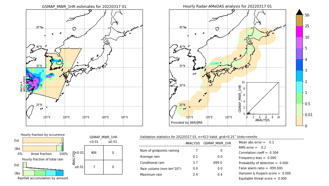 GSMaP MWR validation image. 2022/03/17 01