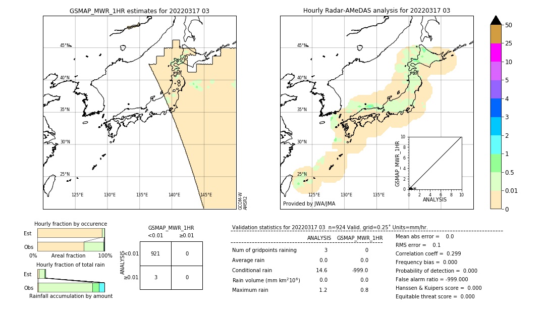 GSMaP MWR validation image. 2022/03/17 03