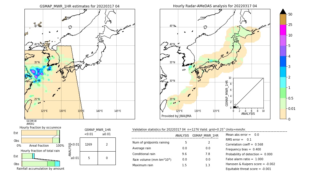 GSMaP MWR validation image. 2022/03/17 04