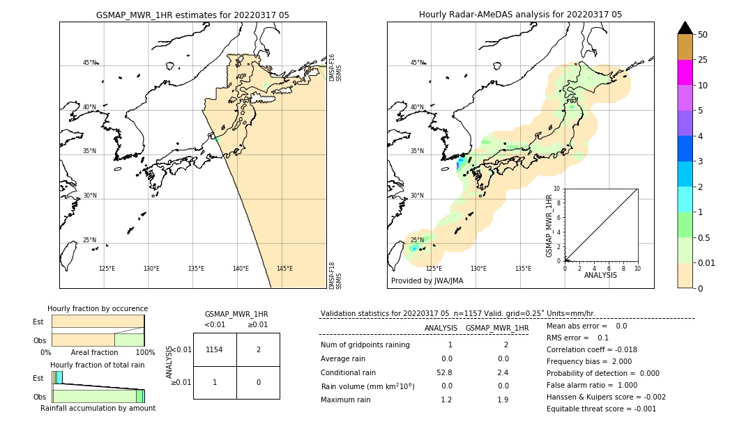 GSMaP MWR validation image. 2022/03/17 05