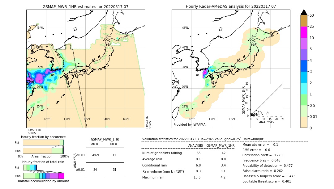 GSMaP MWR validation image. 2022/03/17 07