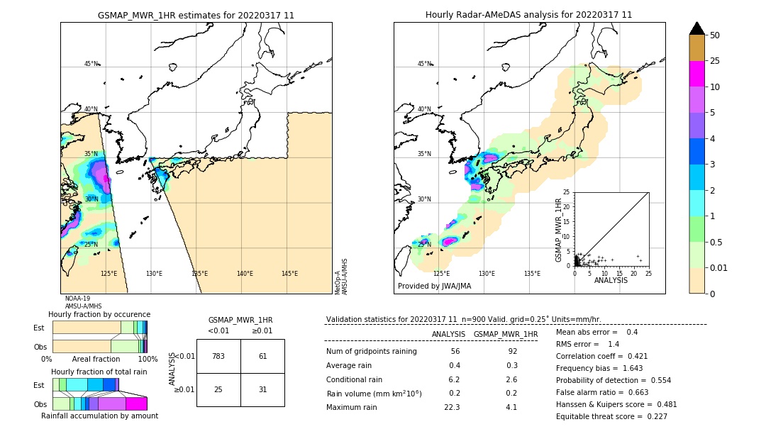 GSMaP MWR validation image. 2022/03/17 11