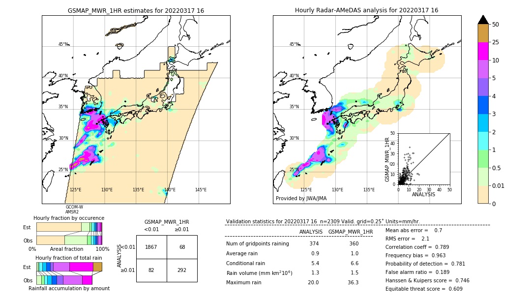 GSMaP MWR validation image. 2022/03/17 16