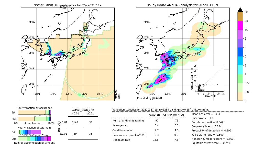 GSMaP MWR validation image. 2022/03/17 19