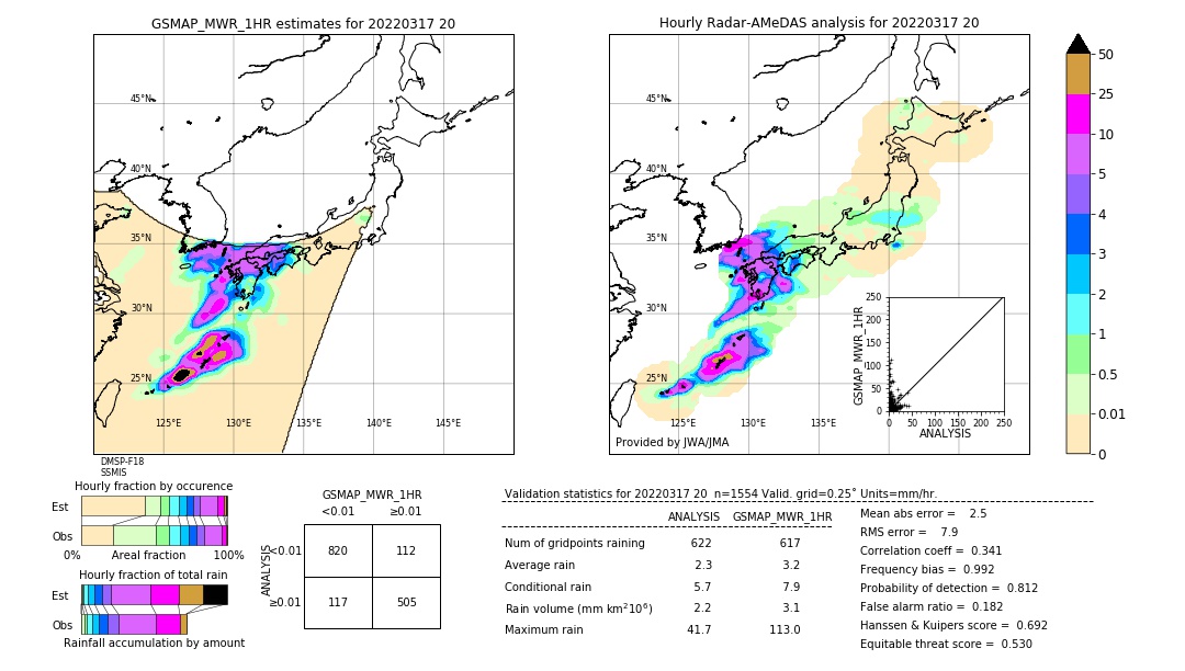 GSMaP MWR validation image. 2022/03/17 20