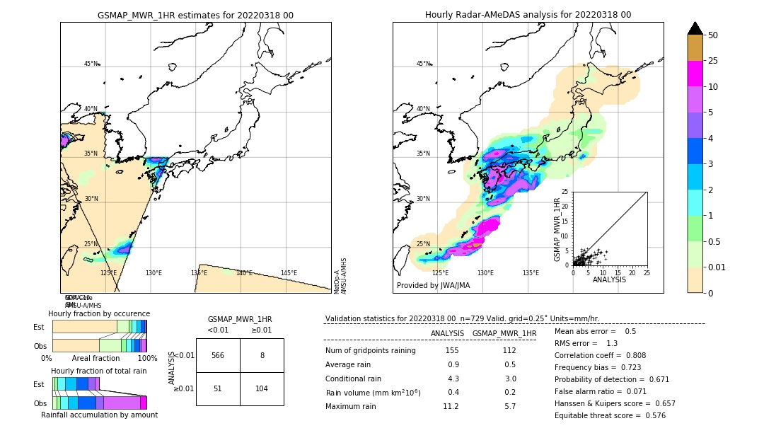 GSMaP MWR validation image. 2022/03/18 00