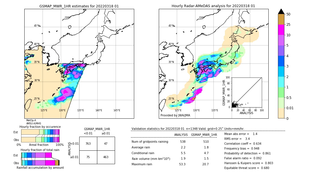 GSMaP MWR validation image. 2022/03/18 01