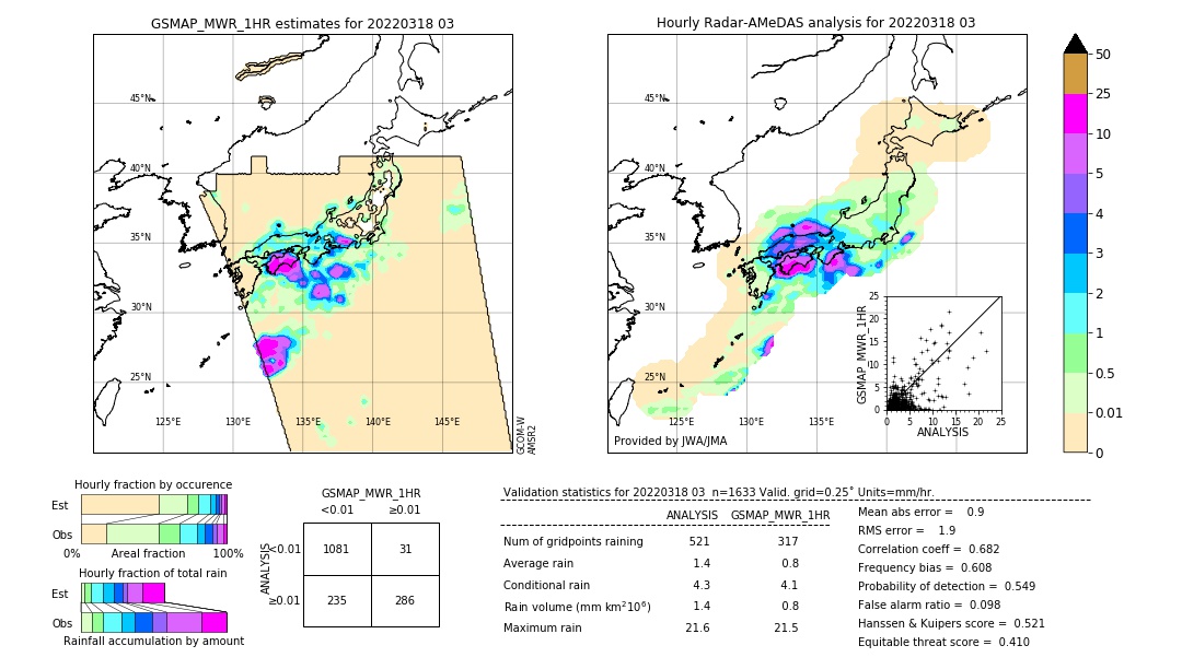 GSMaP MWR validation image. 2022/03/18 03