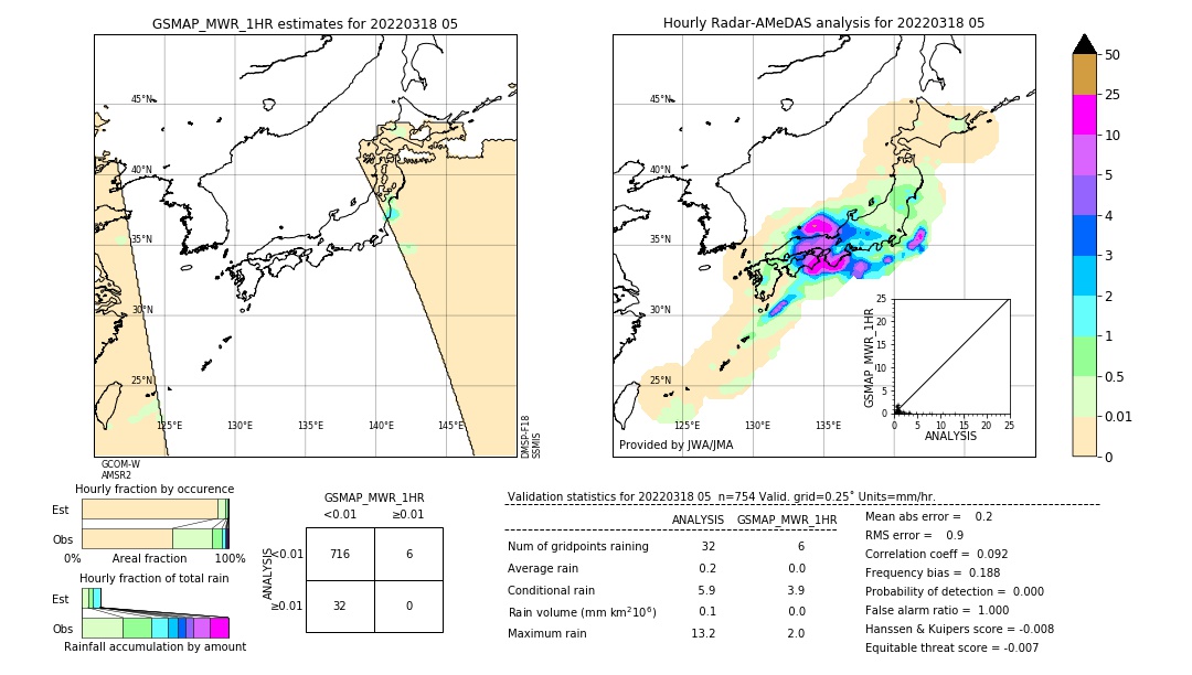 GSMaP MWR validation image. 2022/03/18 05