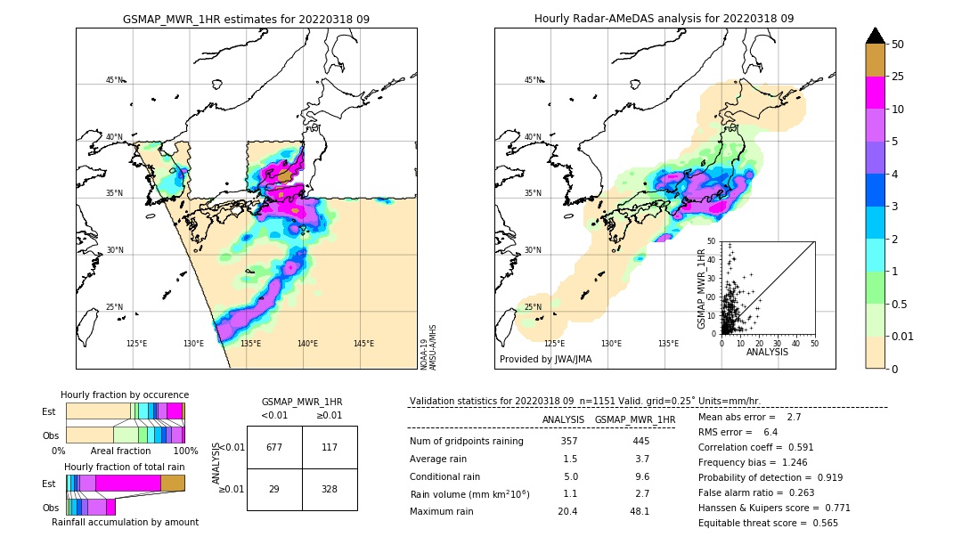 GSMaP MWR validation image. 2022/03/18 09