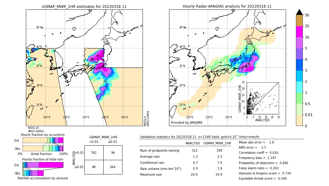 GSMaP MWR validation image. 2022/03/18 11