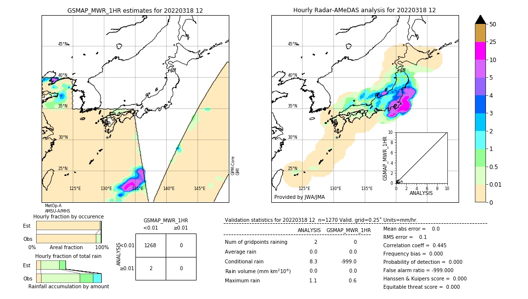 GSMaP MWR validation image. 2022/03/18 12