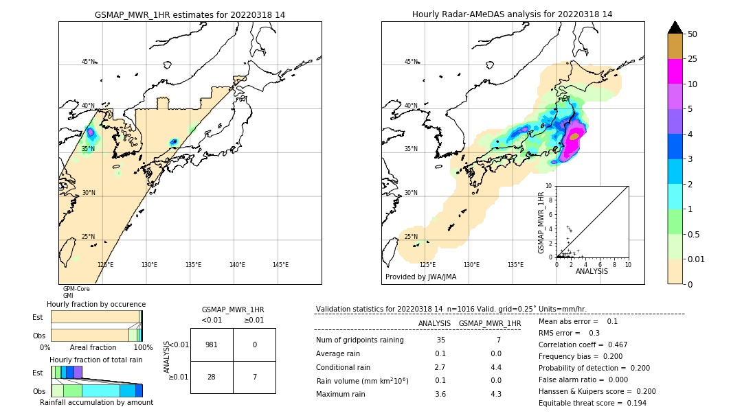 GSMaP MWR validation image. 2022/03/18 14