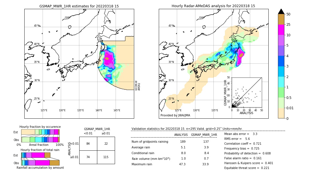 GSMaP MWR validation image. 2022/03/18 15