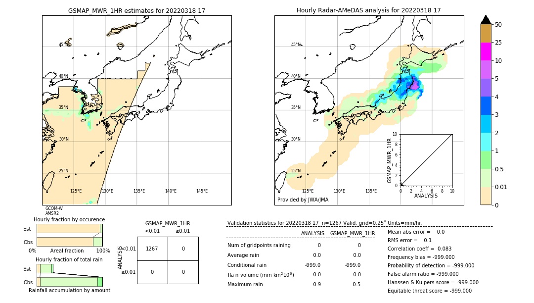 GSMaP MWR validation image. 2022/03/18 17