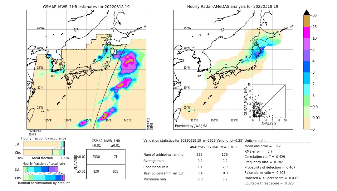 GSMaP MWR validation image. 2022/03/18 19