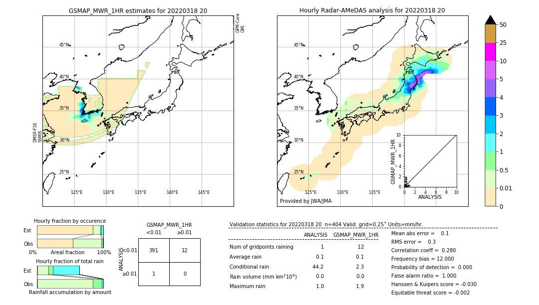 GSMaP MWR validation image. 2022/03/18 20