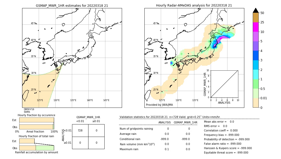 GSMaP MWR validation image. 2022/03/18 21