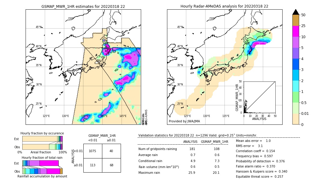 GSMaP MWR validation image. 2022/03/18 22