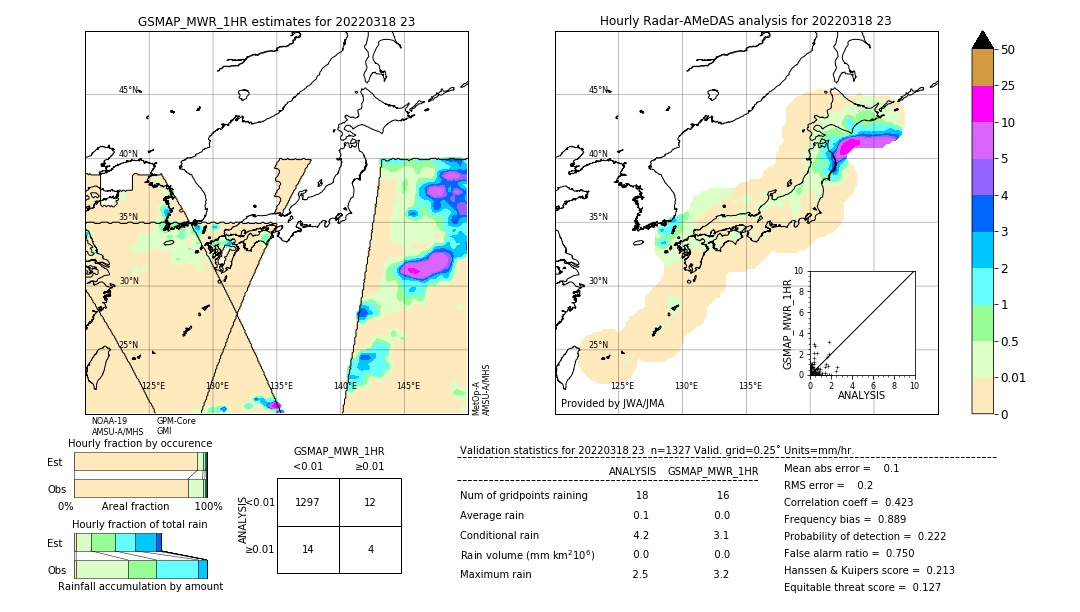 GSMaP MWR validation image. 2022/03/18 23