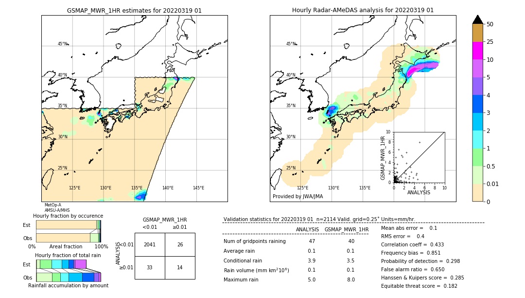 GSMaP MWR validation image. 2022/03/19 01