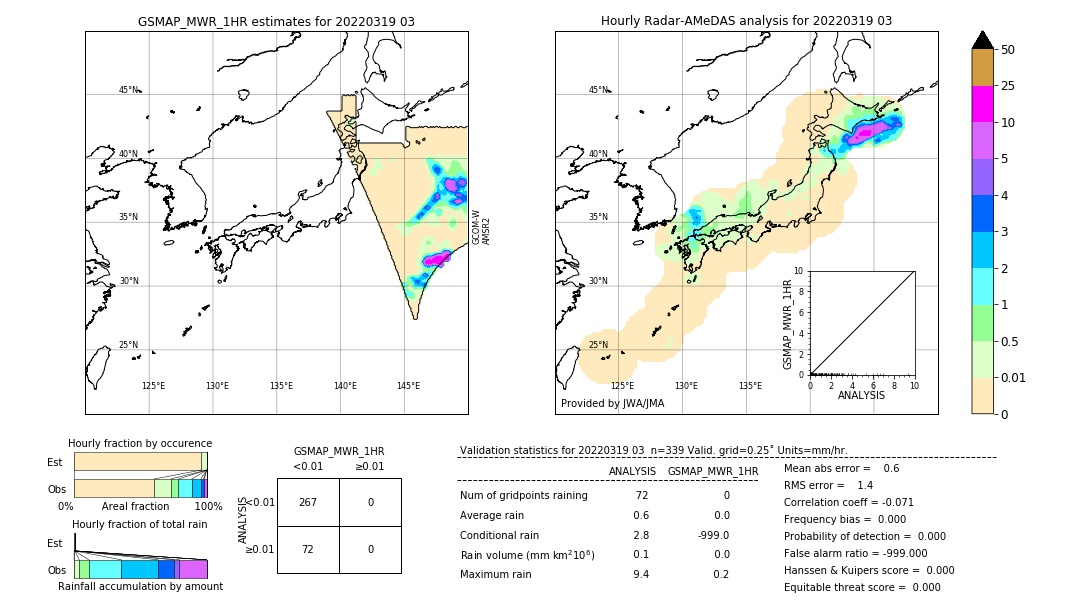 GSMaP MWR validation image. 2022/03/19 03