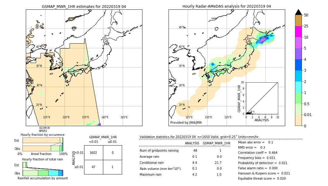 GSMaP MWR validation image. 2022/03/19 04