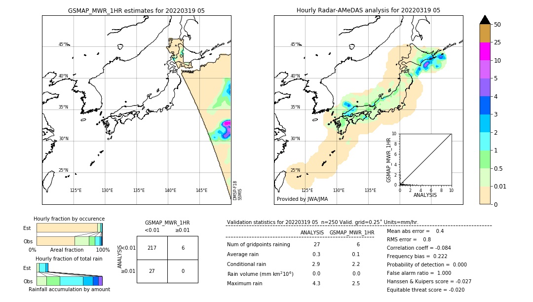 GSMaP MWR validation image. 2022/03/19 05