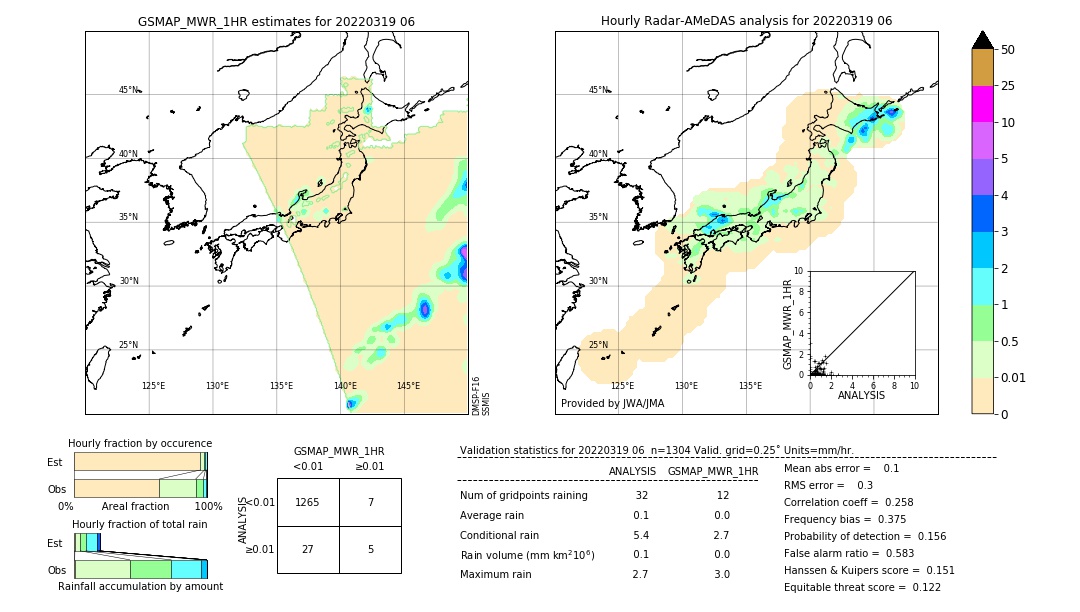 GSMaP MWR validation image. 2022/03/19 06