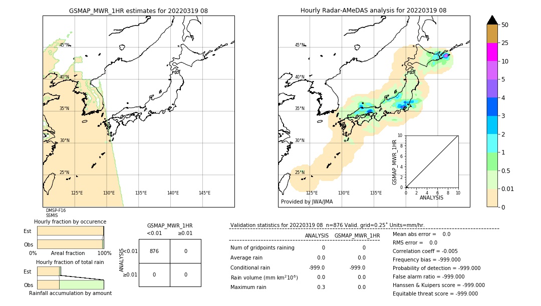 GSMaP MWR validation image. 2022/03/19 08