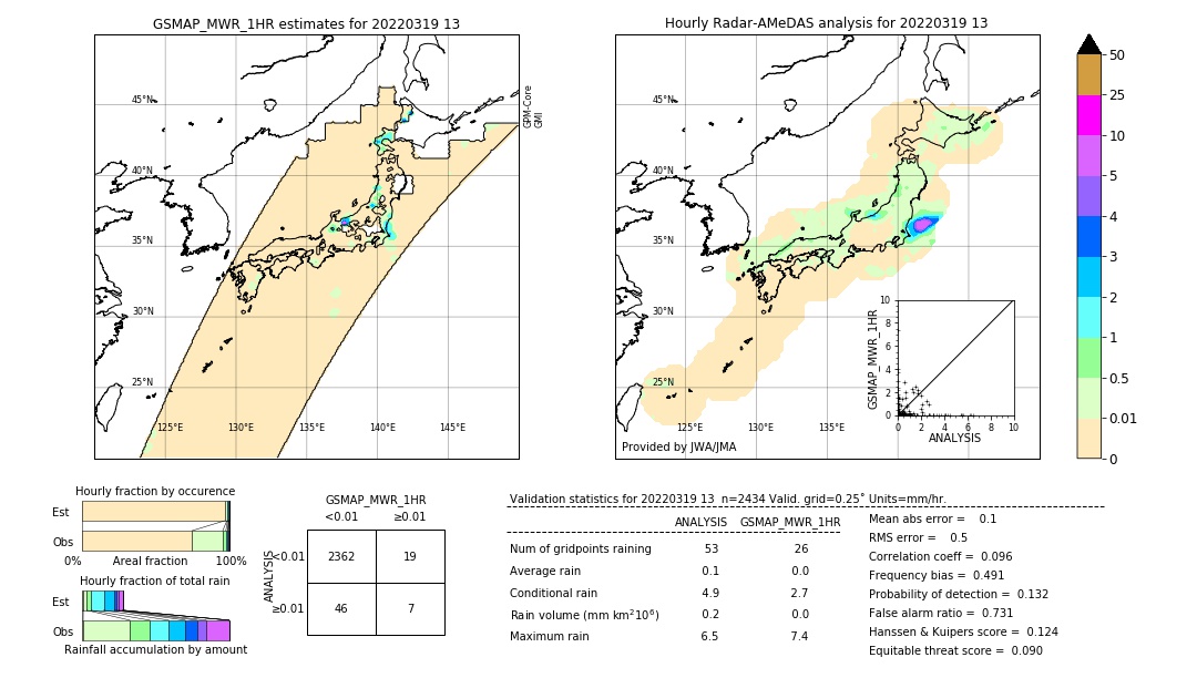 GSMaP MWR validation image. 2022/03/19 13