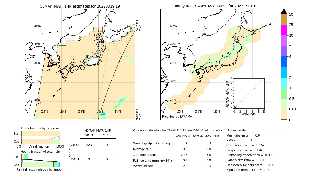 GSMaP MWR validation image. 2022/03/19 19