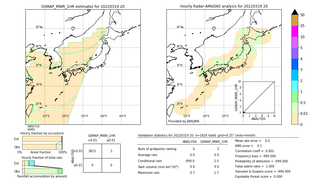 GSMaP MWR validation image. 2022/03/19 20