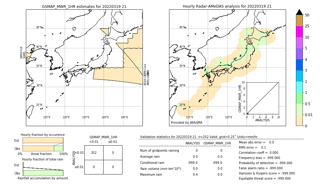 GSMaP MWR validation image. 2022/03/19 21