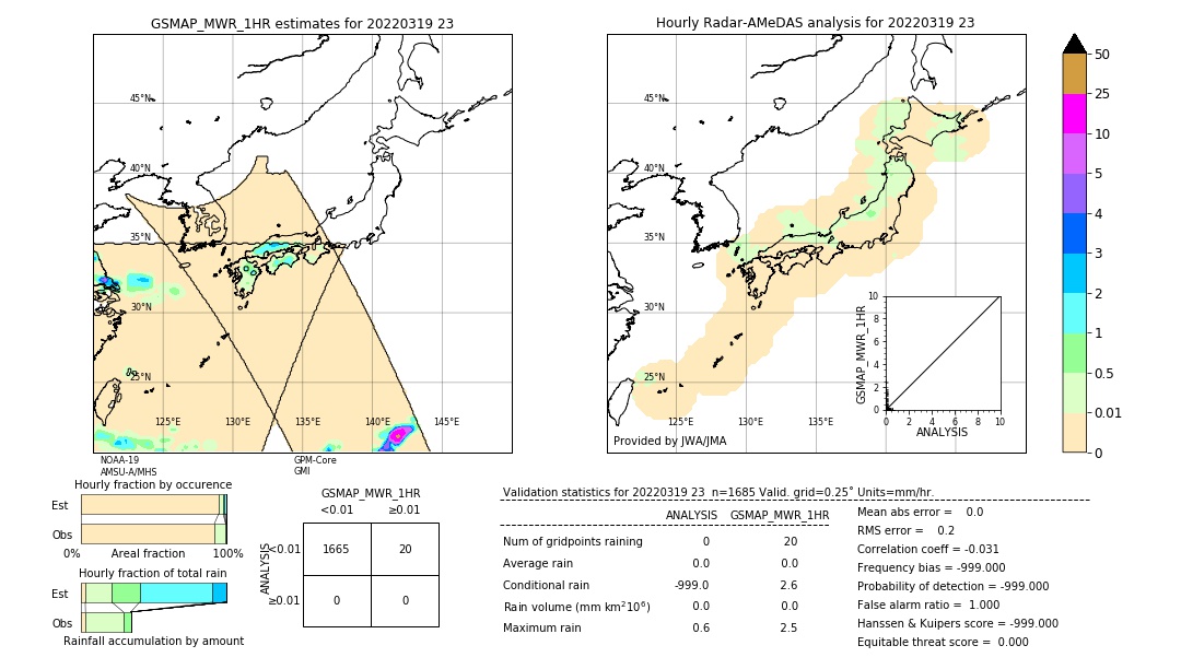 GSMaP MWR validation image. 2022/03/19 23