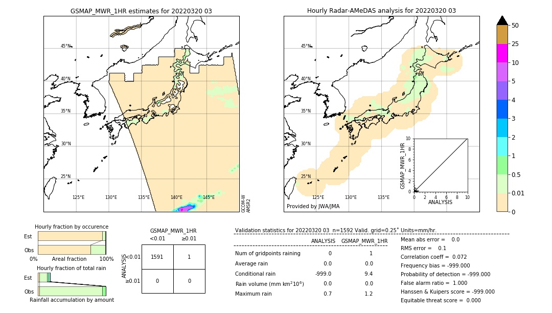 GSMaP MWR validation image. 2022/03/20 03