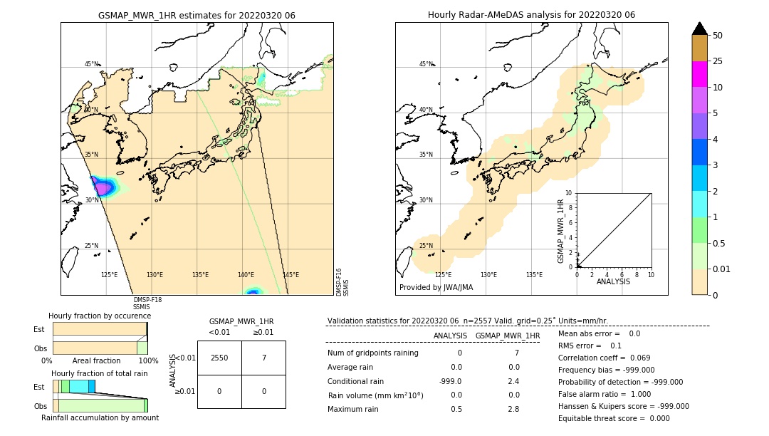 GSMaP MWR validation image. 2022/03/20 06