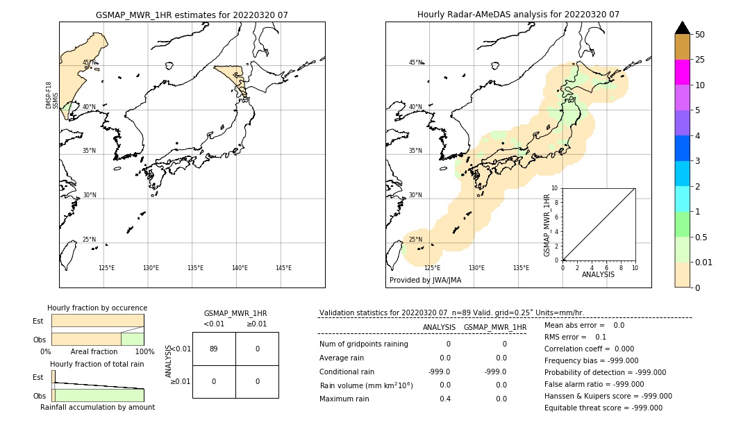 GSMaP MWR validation image. 2022/03/20 07