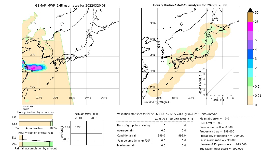 GSMaP MWR validation image. 2022/03/20 08