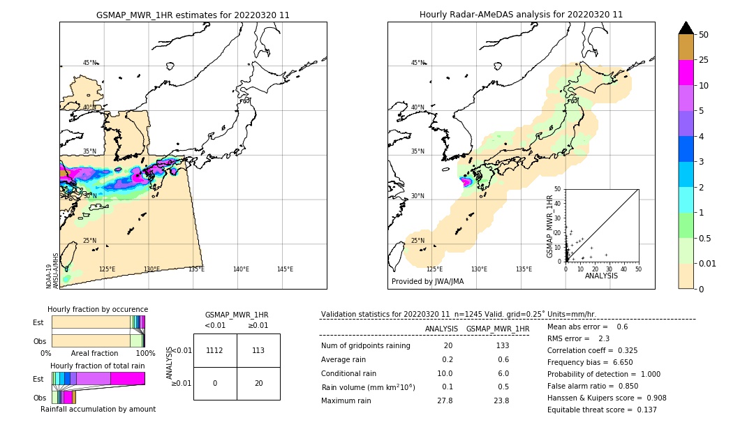 GSMaP MWR validation image. 2022/03/20 11