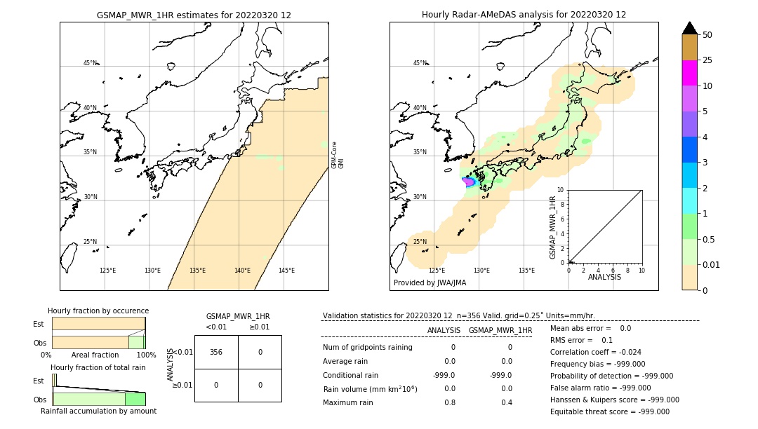 GSMaP MWR validation image. 2022/03/20 12