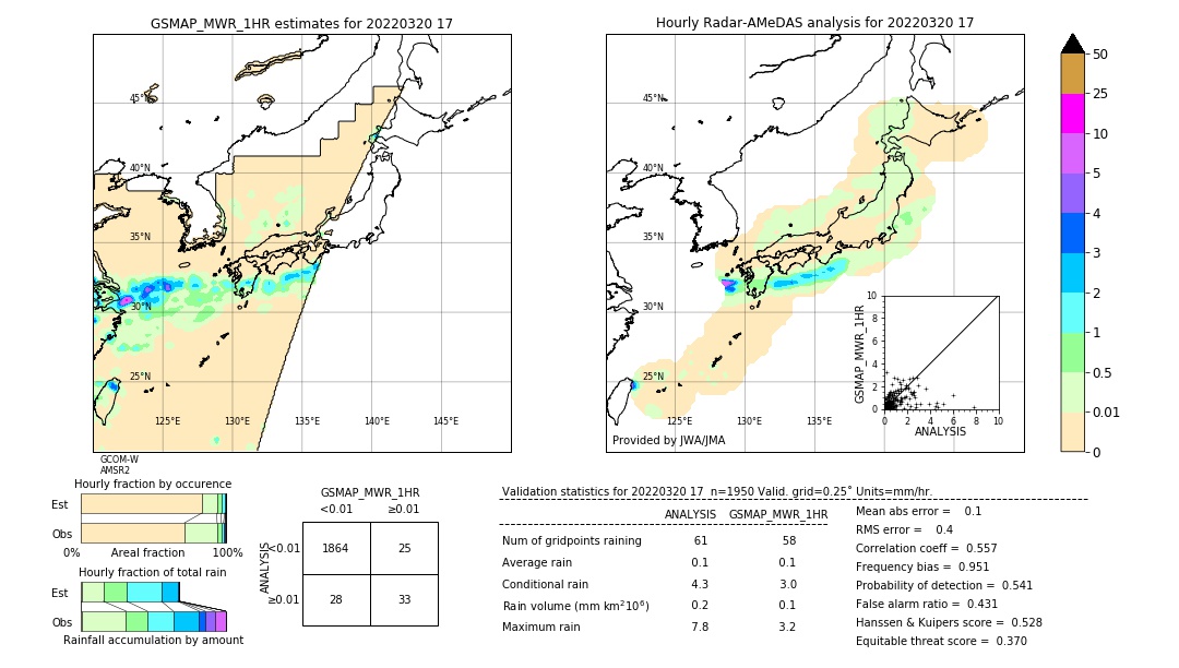 GSMaP MWR validation image. 2022/03/20 17