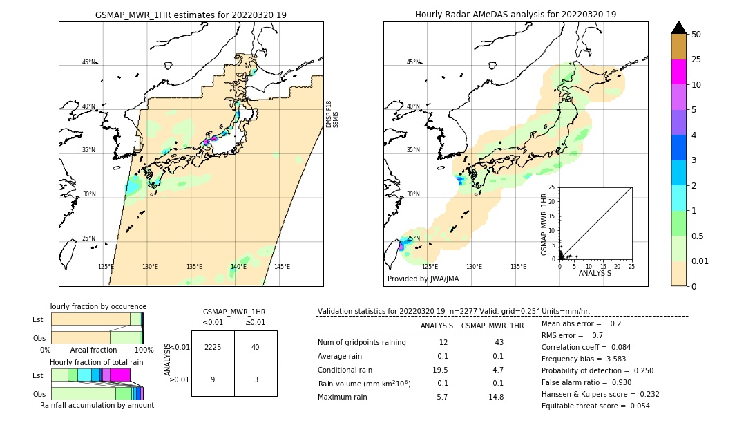 GSMaP MWR validation image. 2022/03/20 19