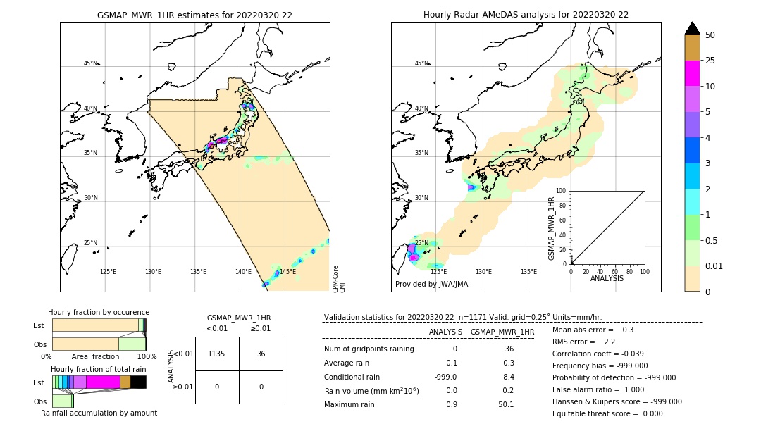 GSMaP MWR validation image. 2022/03/20 22